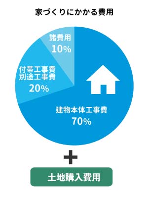 1000万円注文住宅費用