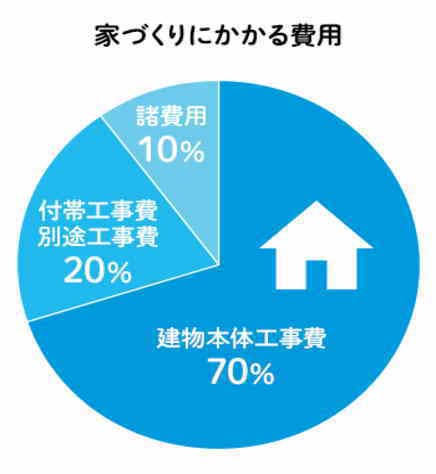 2000万円注文住宅費用