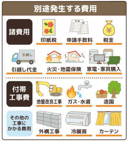 2000万円注文住宅諸費用