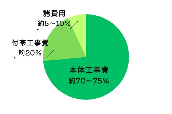 4000万円注文住宅費用