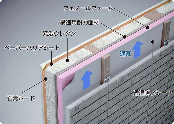 アイ工務店ダブル断熱工法