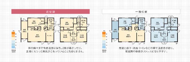 アキュラホーム省エネ比較