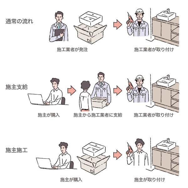 ローコスト住宅施主支給