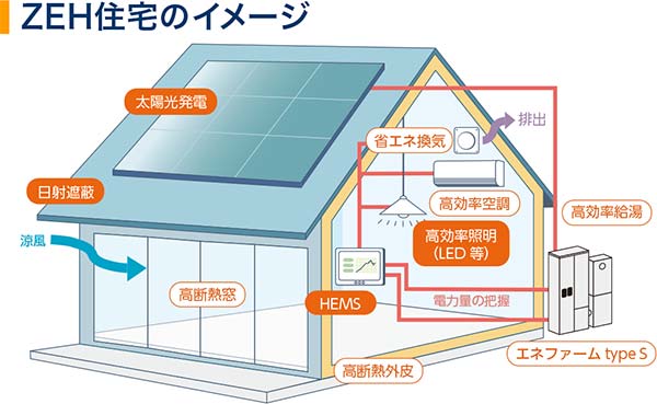 ZEH住宅