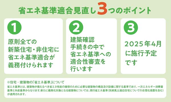 省エネ住宅基準見直しポイント