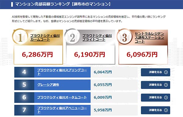 AIレポート売却ランキング