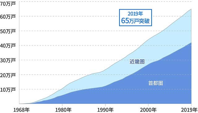 長谷工コーポレーションマンション施工実績