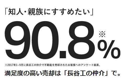 長谷工お客様のアンケート