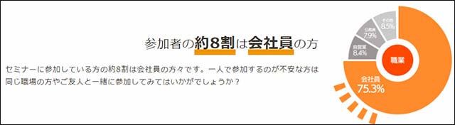 ランドネット不動産投資セミナー参加者