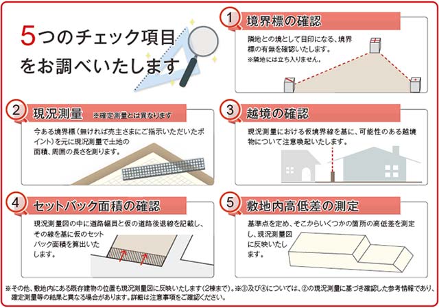 三菱UFJ不動産販売土地現況測量サービス