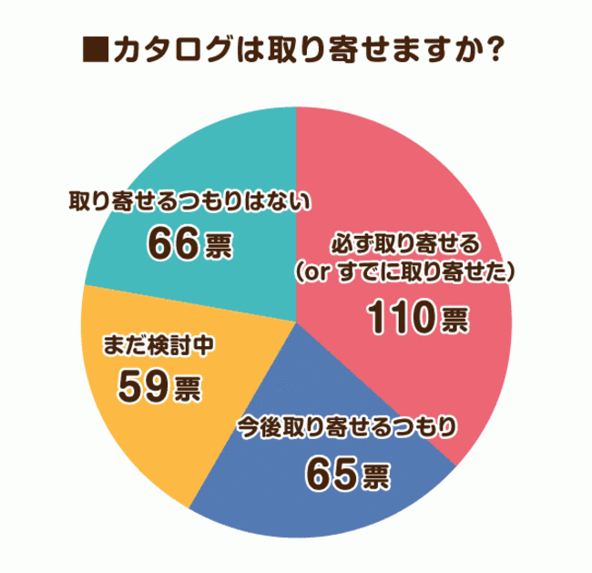 ランドセルのカタログは取り寄せますか？