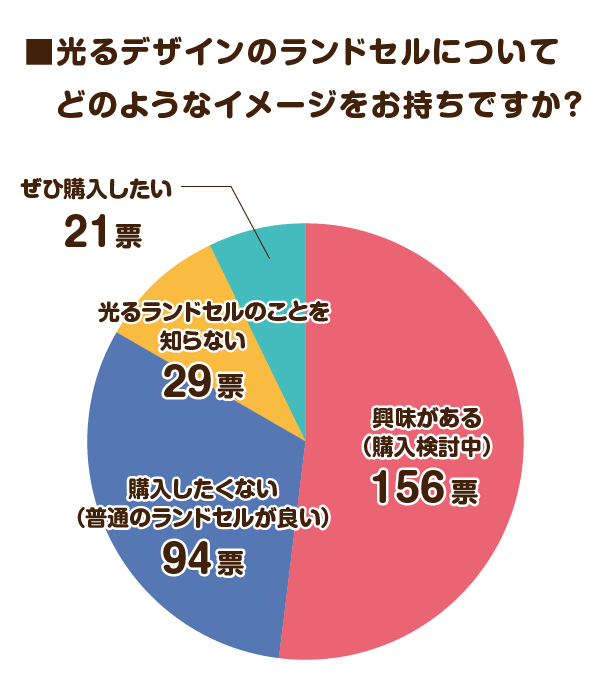 光るデザインのランドセルのイメージ