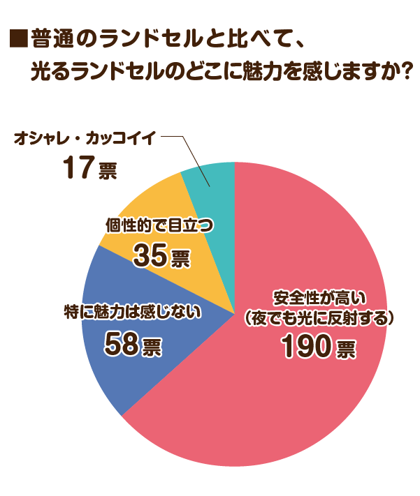 光るランドセルの魅力