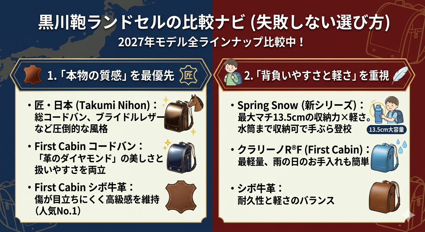 黒川鞄ランドセルの選び方比較ガイド｜質感重視の匠・日本から軽さ重視のSpring Snowまで
