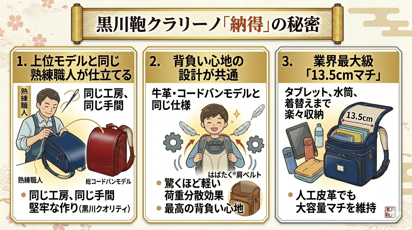 黒川鞄ランドセルクラリーノの特徴比較｜上位モデル（コードバン・牛革）と同じ職人の仕立て・背負い心地設計・13.5cm大マチ