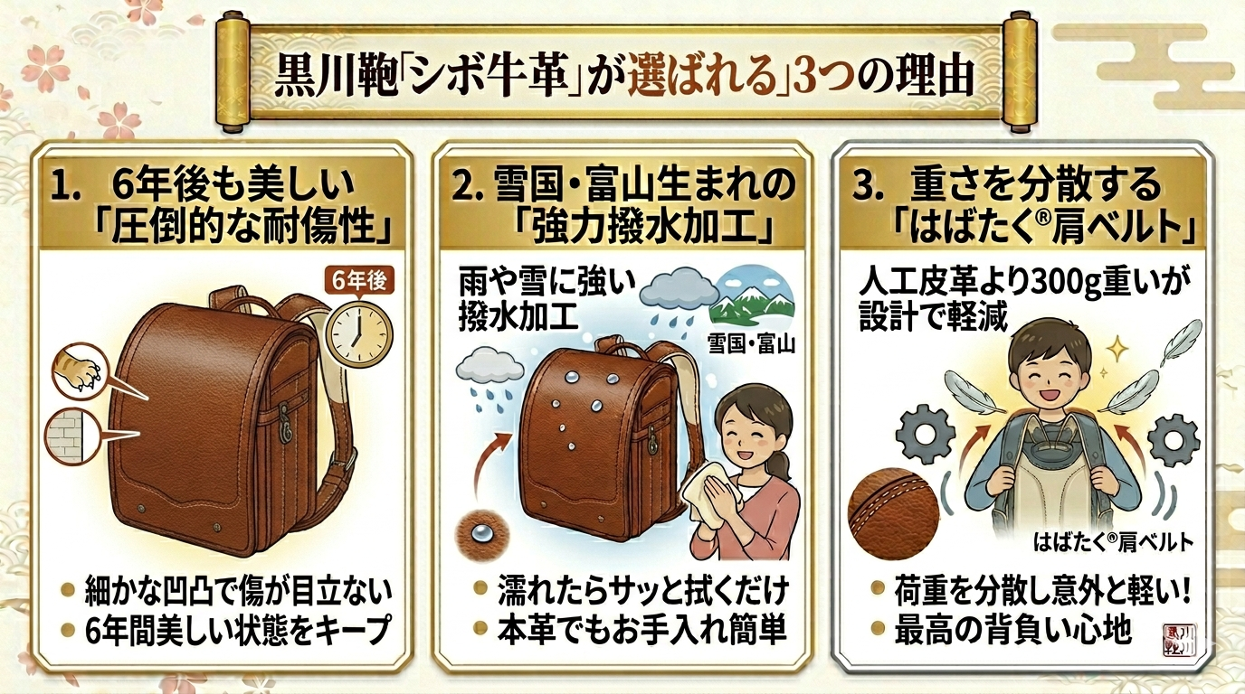 黒川鞄ランドセルシボ牛革の特徴要約｜耐傷性（細かな凹凸）・強力撥水（富山生まれ）・はばたく®肩ベルトの軽減設計