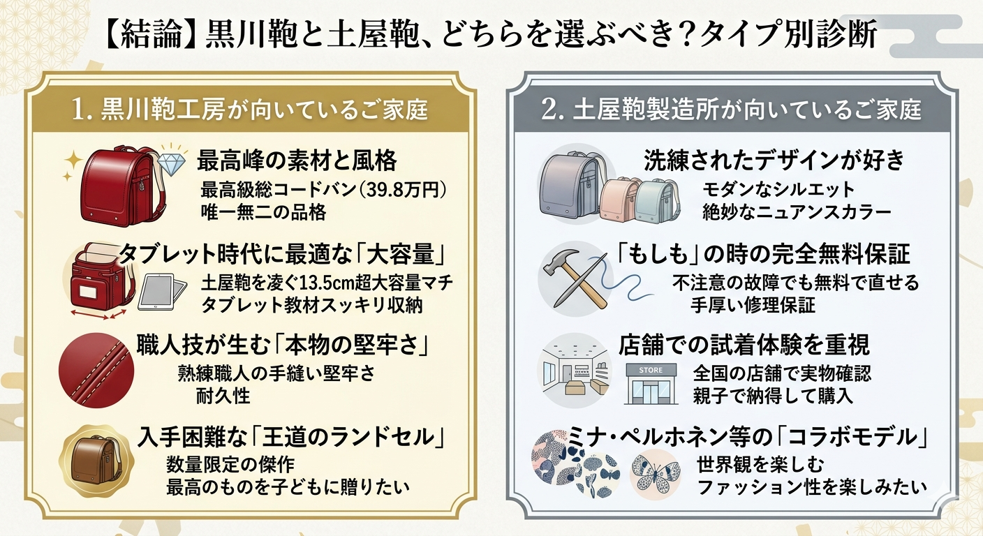 黒川鞄と土屋鞄ランドセルの選び方比較｜素材（コードバン）・容量（13.5cmマチ）・堅牢さ（手縫い）vsニュアンスカラー・無料修理・コラボモデルの違い