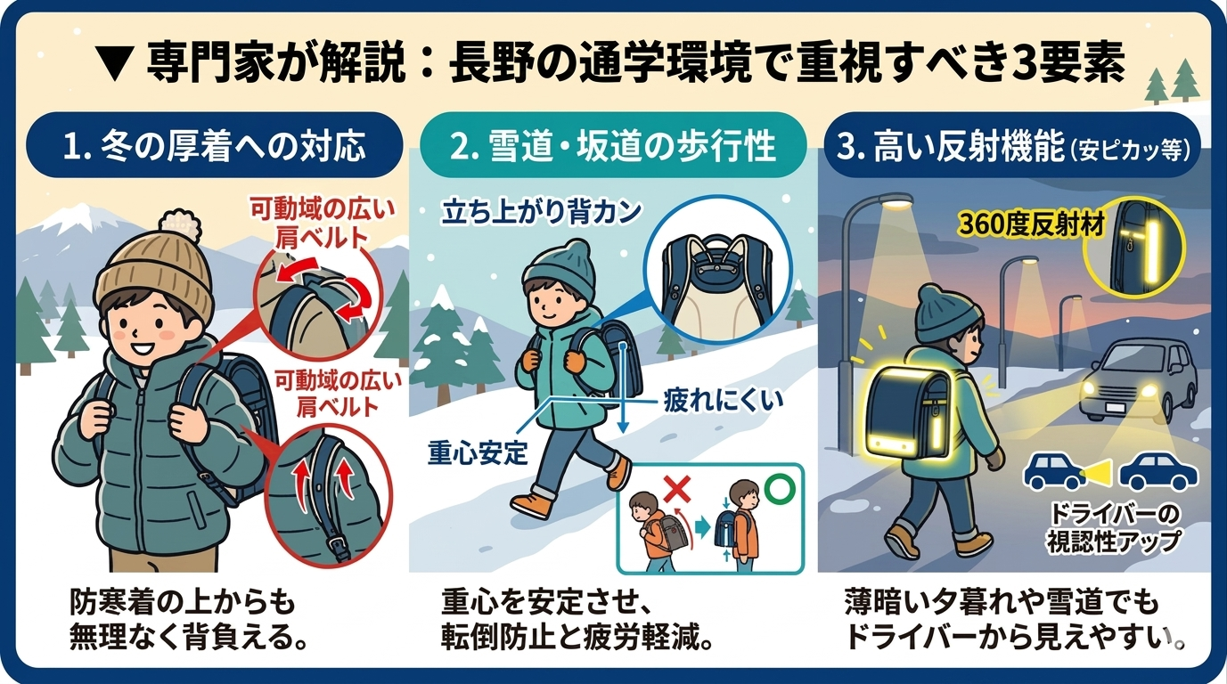 長野の通学環境（雪道・坂道・冬の厚着）に適したランドセルのチェックポイント