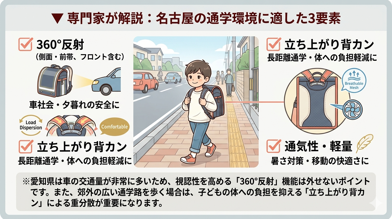 名古屋の通学環境（車社会・長距離通学）に適したランドセルのチェックポイント