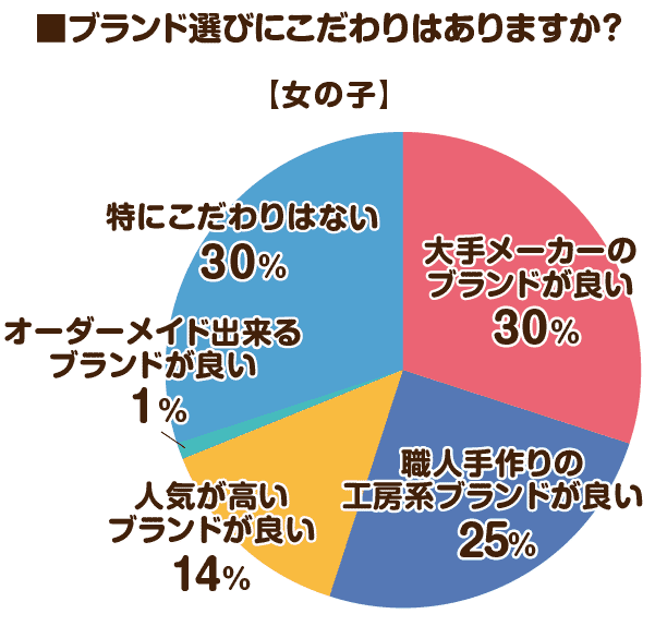 2026女の子ランドセルブランド選びへのこだわり