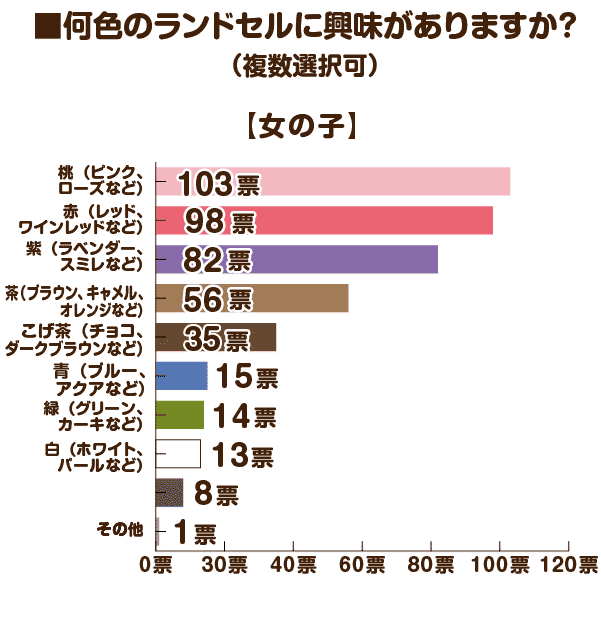 2026女の子ランドセル人気カラー