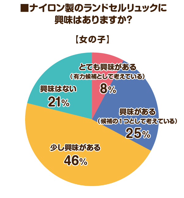 2026女の子ランドセルリュック