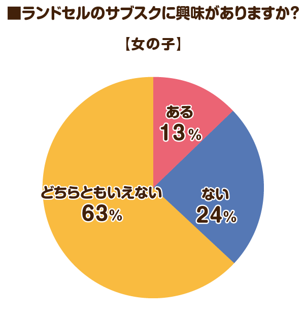 2026女の子ランドセルのサブスク