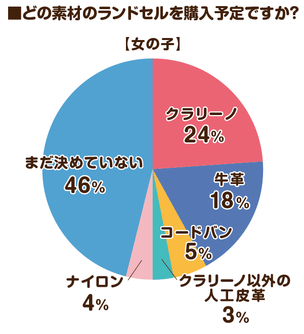 2026ランドセル女の子人気素材