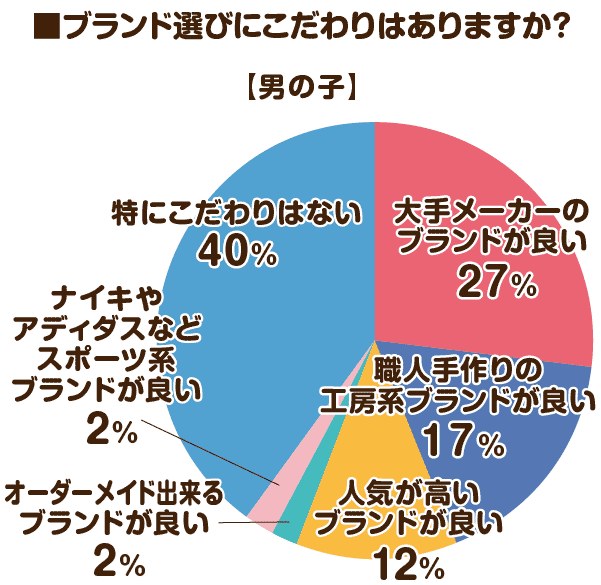 2026男の子ランドセルブランド選びへのこだわり