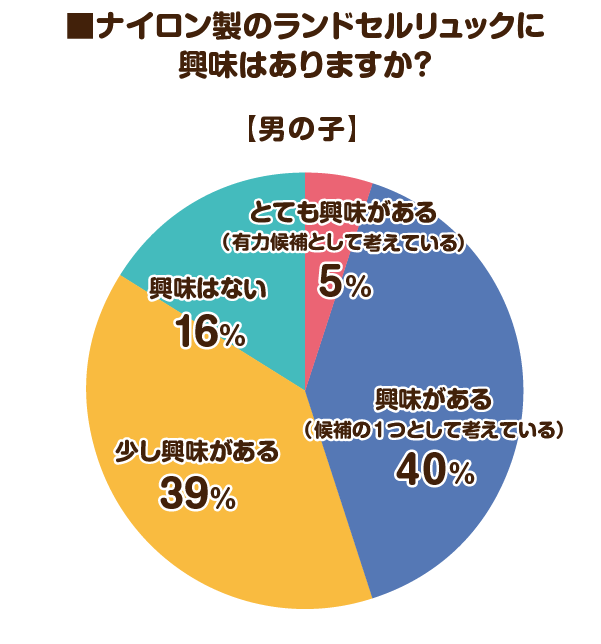 2026男の子ランドセルリュック