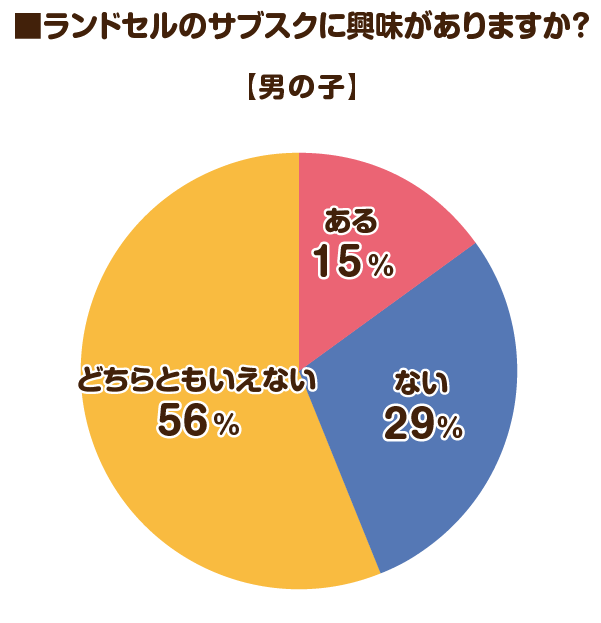 2026男の子ランドセルのサブスク