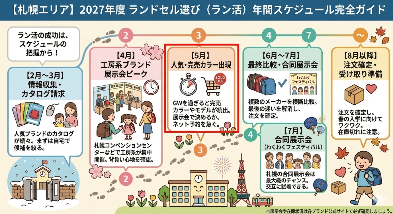 札幌ランドセル選びの年間スケジュール図解