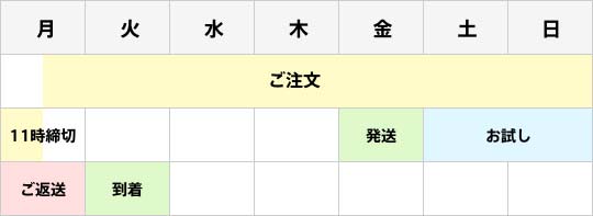 セイバンランドセル貸出流れ