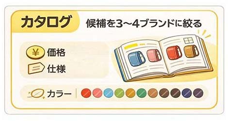 ランドセルの価格・仕様・カラーを比較するためのカタログ資料請求