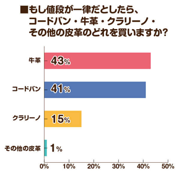 どの素材を選びますか？