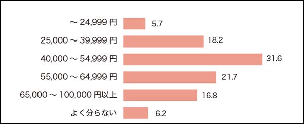 ランドセル工業会購入予算2018